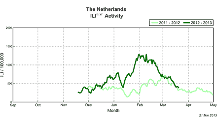 Afbeelding - ILI 21 maart 2013