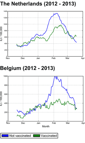 Vaccinatie effecten vergelijking NL/BE